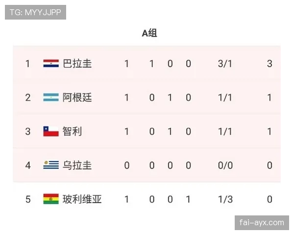 阿根廷职业足球联赛今日最新赛况与积分榜