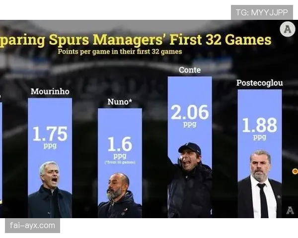 拜仁慕尼黑近期防守体系漏洞频出，对球队赛季稳定性已构成影响